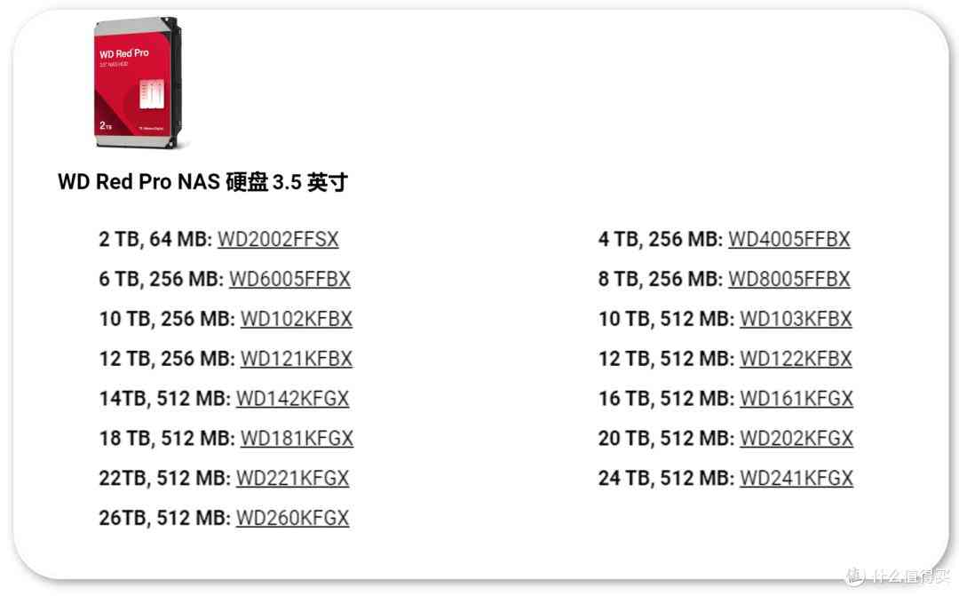 2025年西部数据硬盘避坑指南：从技术原理到型号全解析