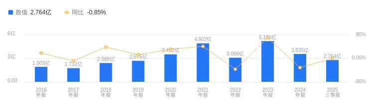 奥士康怎么样 奥士康怎么样