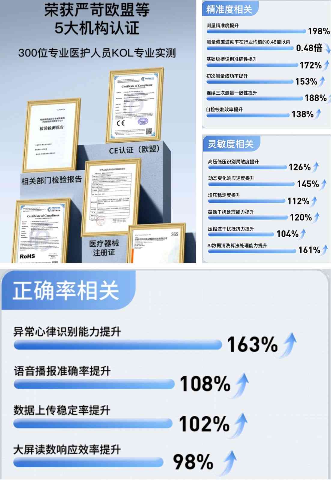 鱼跃血压计全面评测:家用血压计选购指南 鱼跃血压计全面评测:家用血压计选购指南