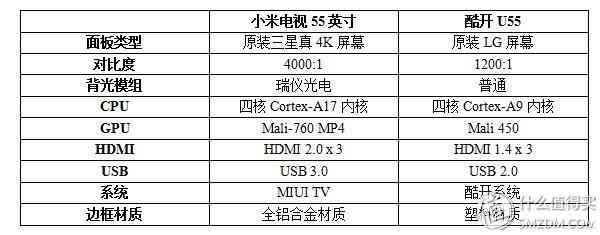 创维酷开电视怎么样 创维酷开u55 4k 55寸智能电视年底入手开箱体验