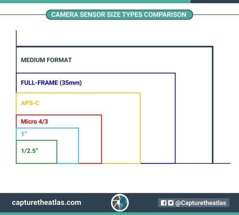 理光 GR IV 发布，相机为什么越来越贵了？