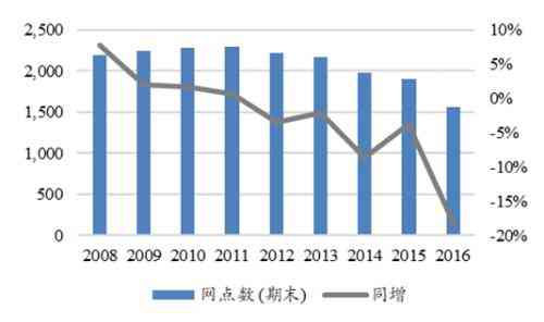 史泰博的兴衰:美国文具巨头陨落探秘 史泰博的兴衰:美国文具巨头陨落探秘