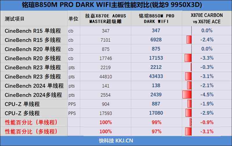 899元的性价比神板！铭瑄B850M PRO DARK WIFI主板评测