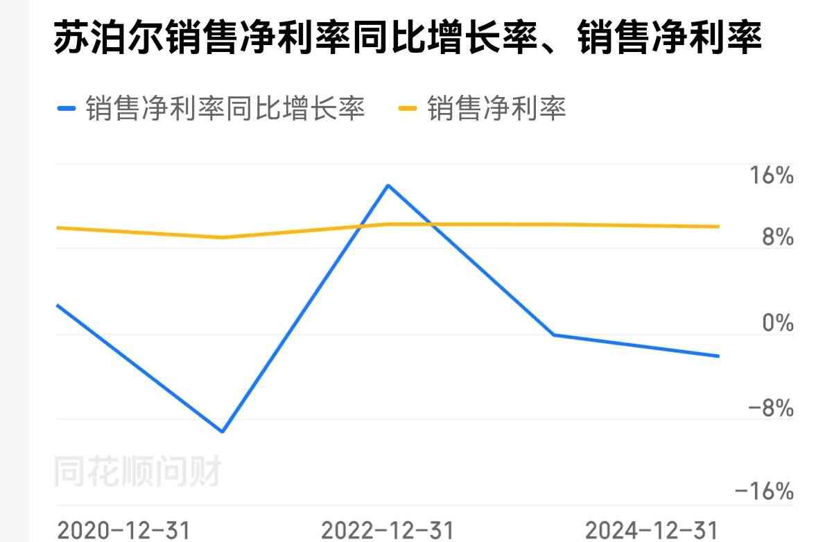 苏泊尔厨卫怎么样 苏泊尔：厨房炊具一哥，ROE连续30%左右，投资前景如何？