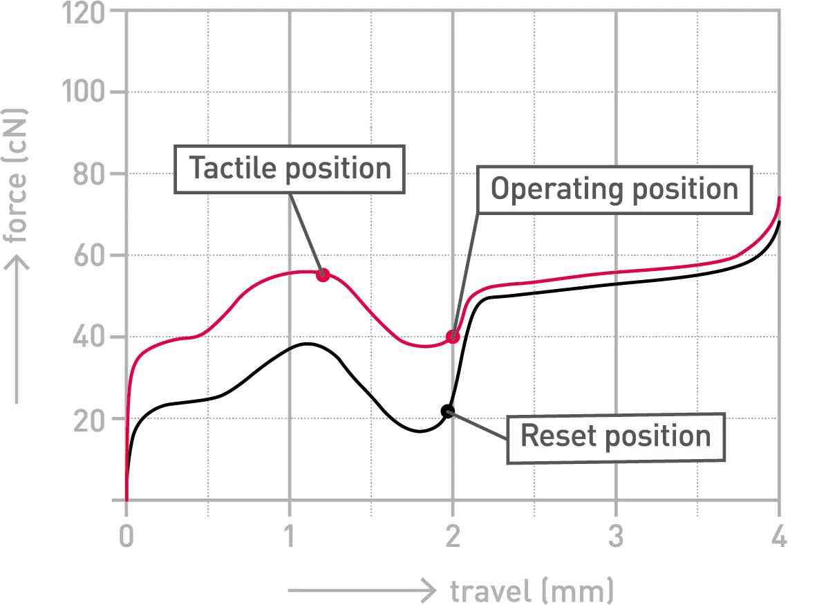 樱桃红轴怎么样 CHERRY 玉轴(ERGO CLEAR)到底怎么样?KC 200搭配新轴体首发评测 樱桃红轴怎么样 CHERRY 玉轴(ERGO CLEAR)到底怎么样?KC 200搭配新轴体首发评测
